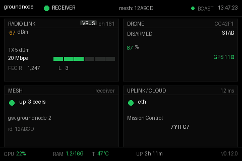The native dashboard on the node's touch panel, with radio link, drone, mesh and uplink tiles